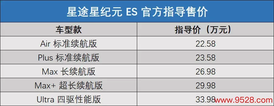 成立有忠诚/售价22.58-33.98万元 星途星纪元 ES认真上市