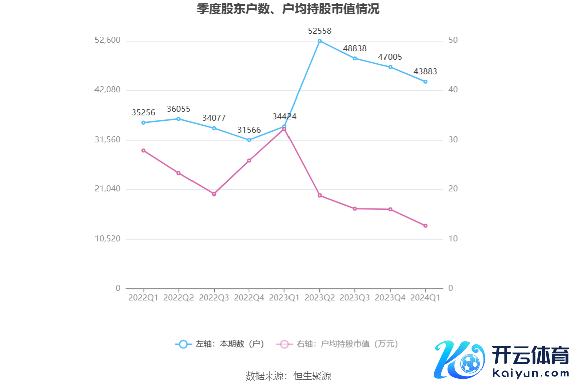 （著作开首：中国证券报·中证网）