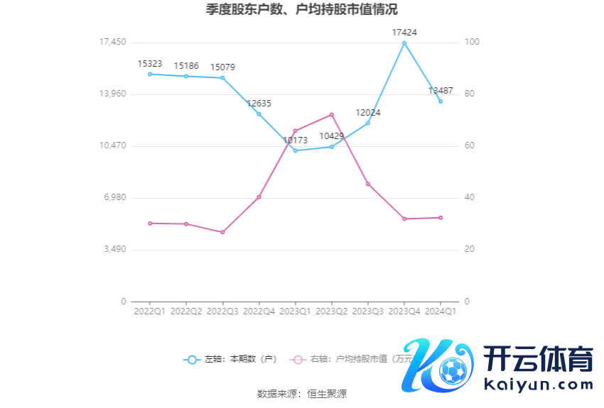 （著作开端：中国证券报·中证网）