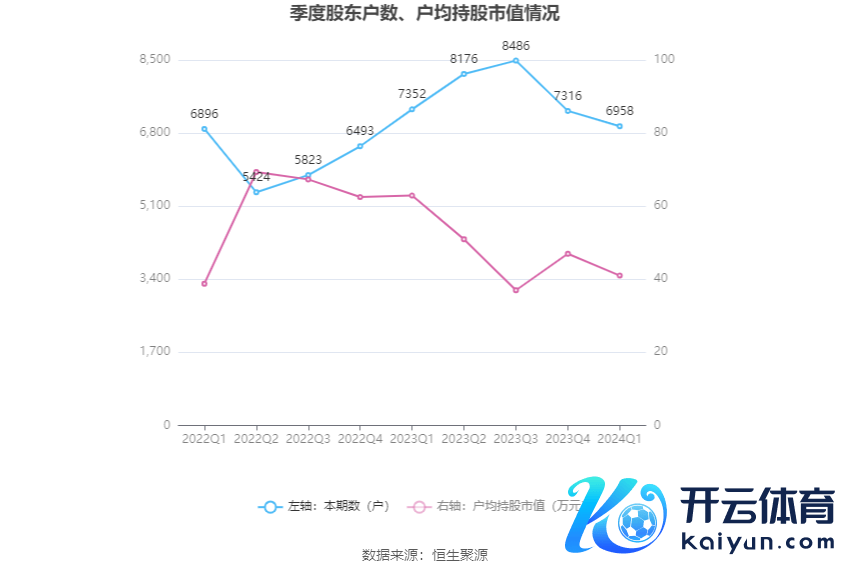 （著作开首：中国证券报·中证网）