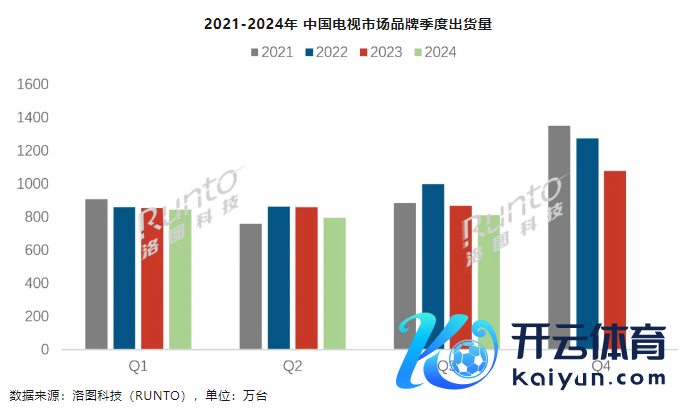 ▲ 图源洛图科技公众号