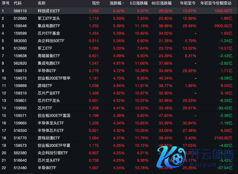 图：本日涨幅居前的ETF